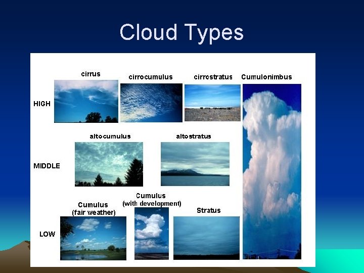 Cloud Types 