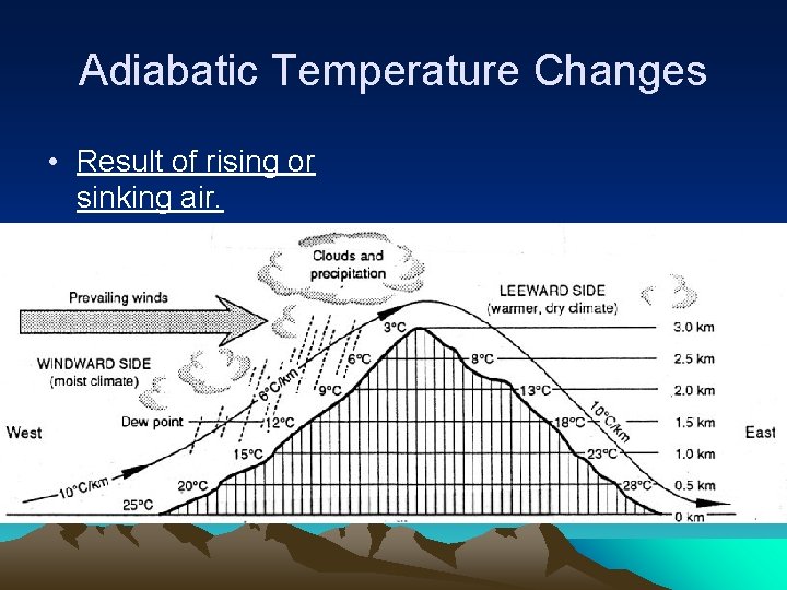 Adiabatic Temperature Changes • Result of rising or sinking air. 