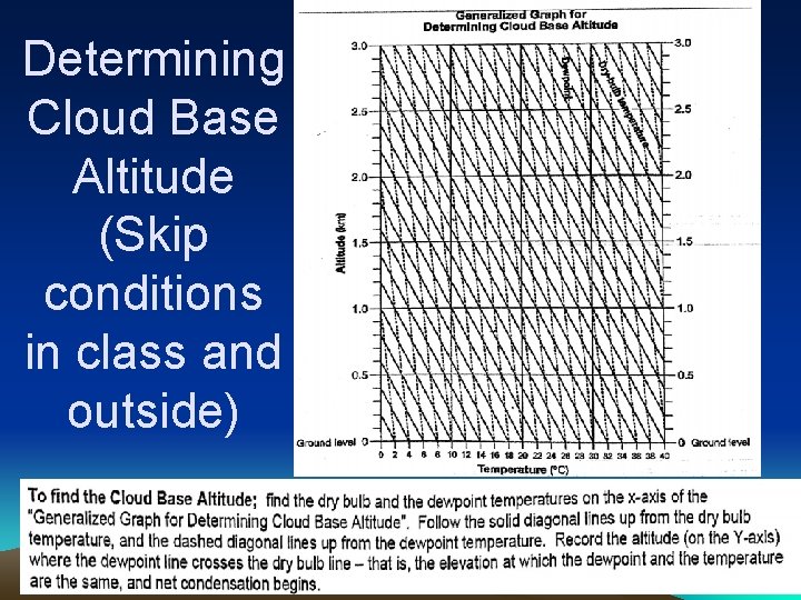 Determining Cloud Base Altitude (Skip conditions in class and outside) 