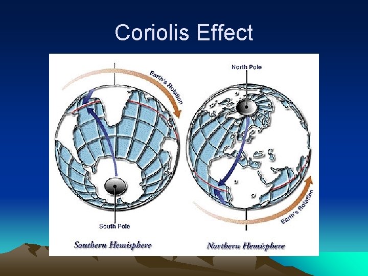 Coriolis Effect 