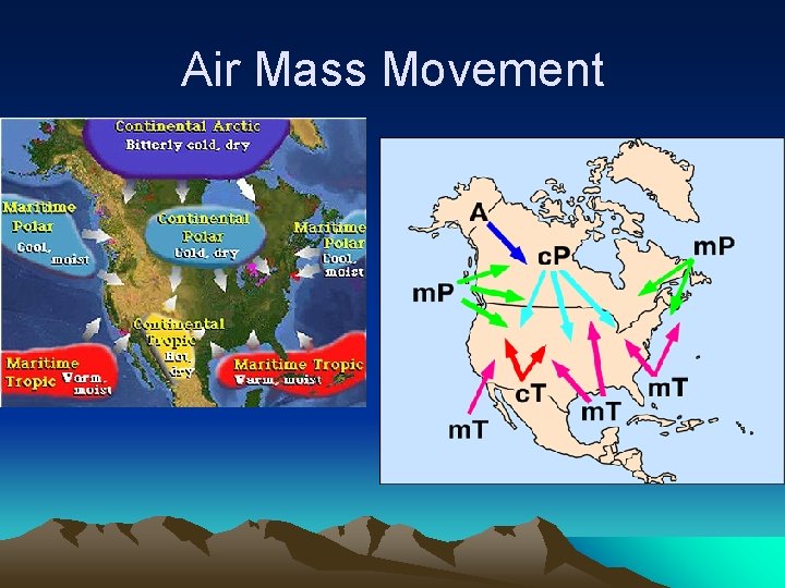 Air Mass Movement 