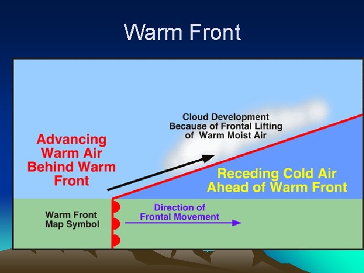 Warm Front 