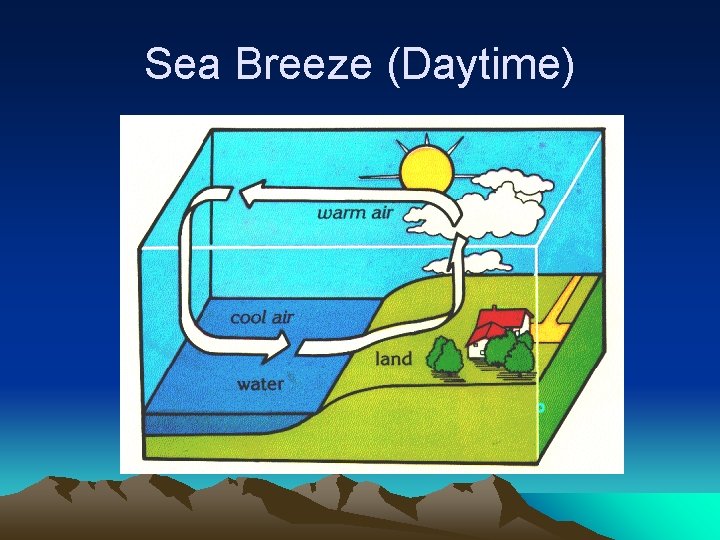 Sea Breeze (Daytime) 