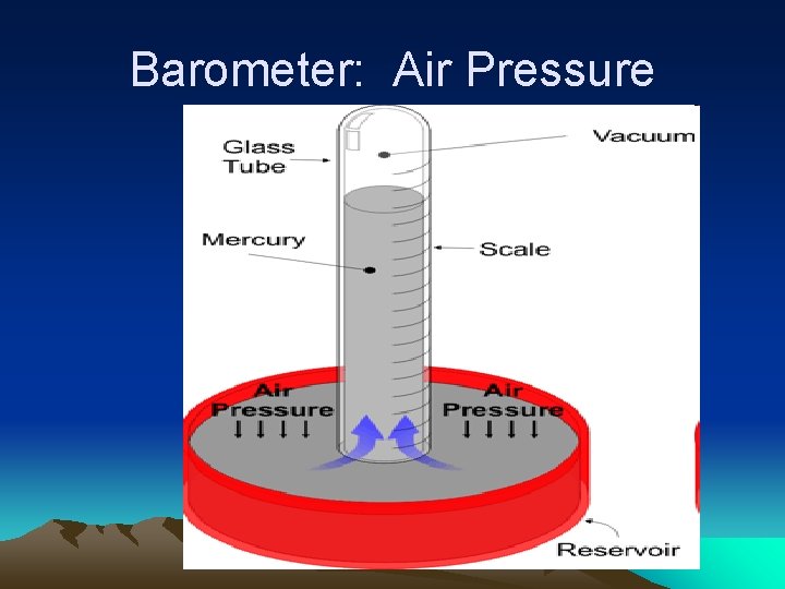 Barometer: Air Pressure 