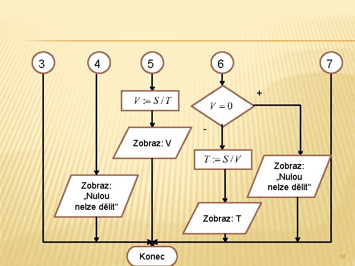 3 4 5 6 7 + Zobraz: V Zobraz: „Nulou nelze dělit“ Zobraz: T