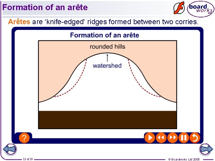 Formation of an arête Arêtes are ‘knife-edged’ ridges formed between two corries. 12 of