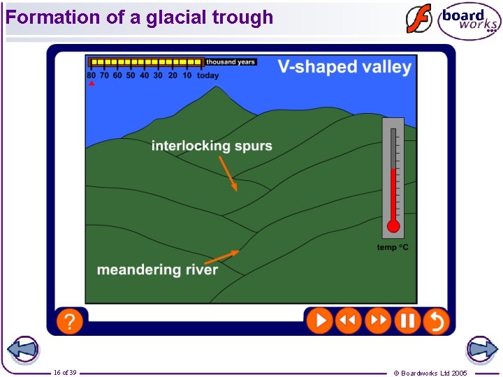 Formation of a glacial trough 16 of 39 © Boardworks Ltd 2005 