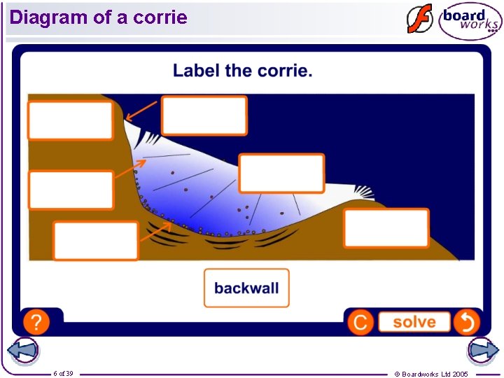 Diagram of a corrie 6 of 39 © Boardworks Ltd 2005 