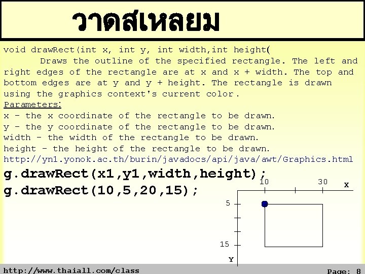 วาดสเหลยม void draw. Rect(int x, int y, int width, int height( Draws the outline