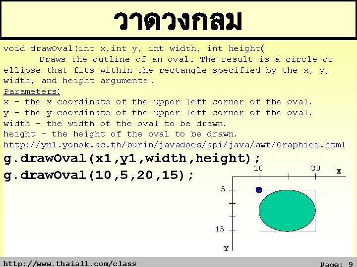 วาดวงกลม void draw. Oval(int x, int y, int width, int height( Draws the outline