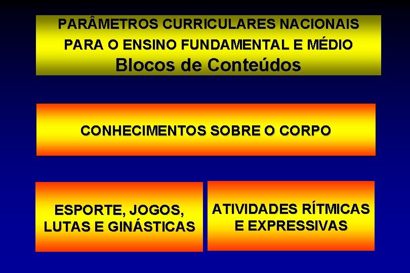 PAR METROS CURRICULARES NACIONAIS PARA O ENSINO FUNDAMENTAL E MÉDIO Blocos de Conteúdos CONHECIMENTOS