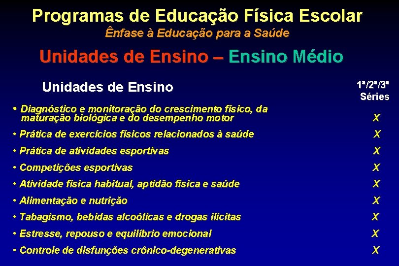 Programas de Educação Física Escolar Ênfase à Educação para a Saúde Unidades de Ensino