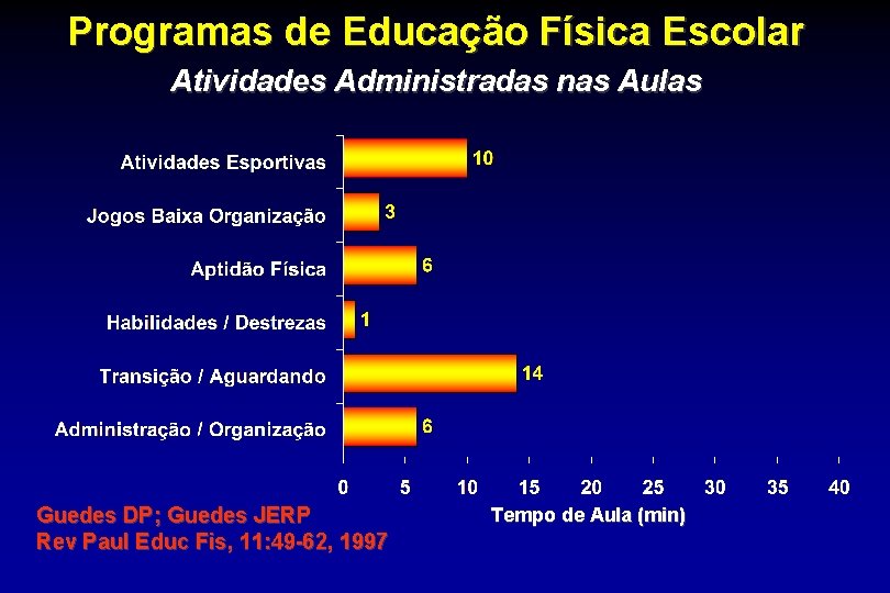 Programas de Educação Física Escolar Atividades Administradas nas Aulas Guedes DP; Guedes JERP Rev