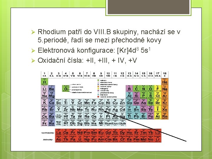 Rhodium patří do VIII. B skupiny, nachází se v 5. periodě, řadí se mezi