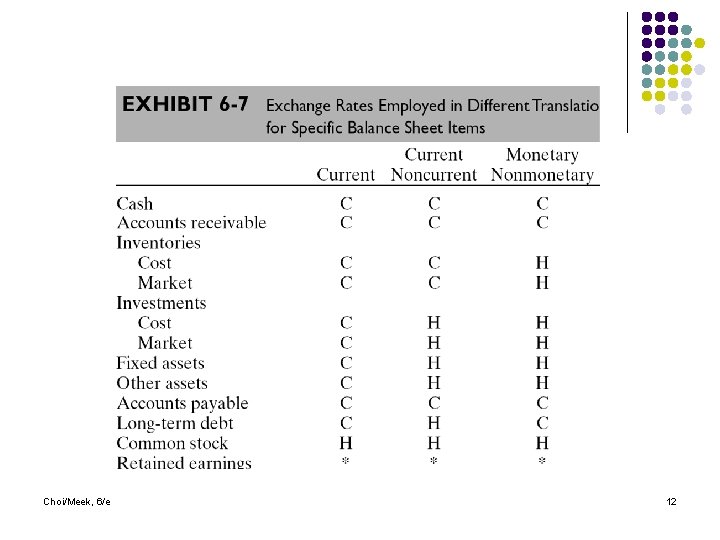 Choi/Meek, 6/e 12 