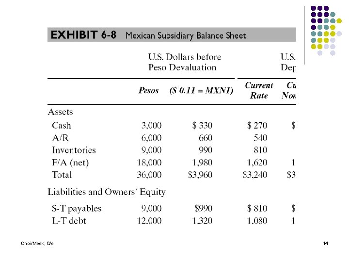 Choi/Meek, 6/e 14 