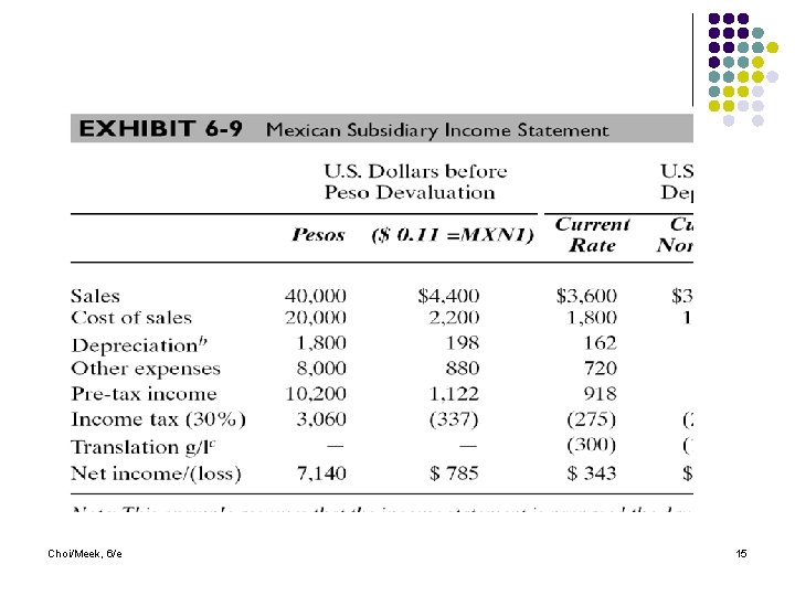 Choi/Meek, 6/e 15 