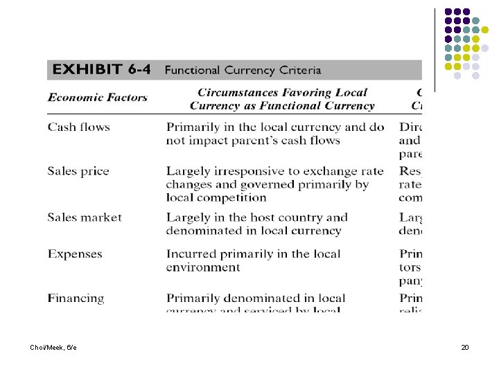 Choi/Meek, 6/e 20 