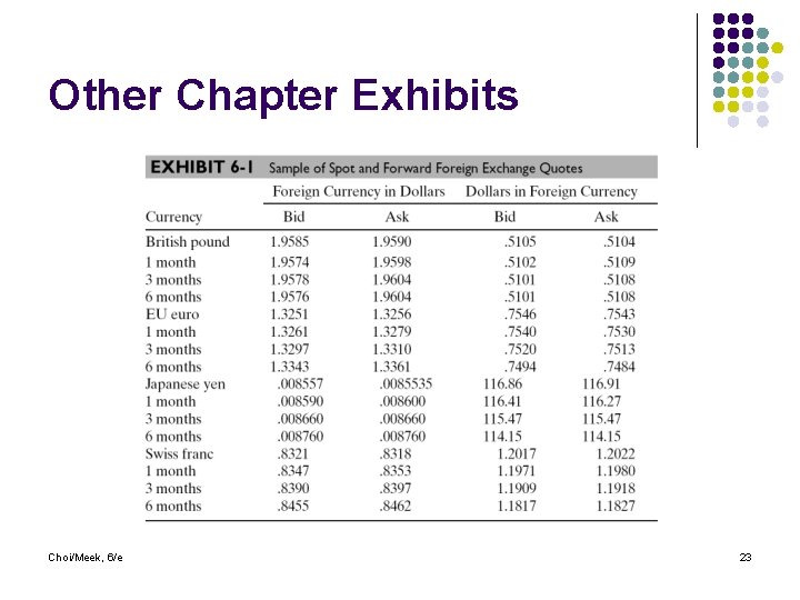 Other Chapter Exhibits Choi/Meek, 6/e 23 