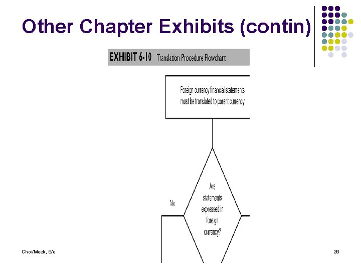 Other Chapter Exhibits (contin) Choi/Meek, 6/e 26 