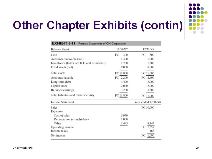 Other Chapter Exhibits (contin) Choi/Meek, 6/e 27 