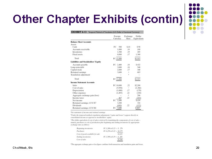 Other Chapter Exhibits (contin) Choi/Meek, 6/e 29 