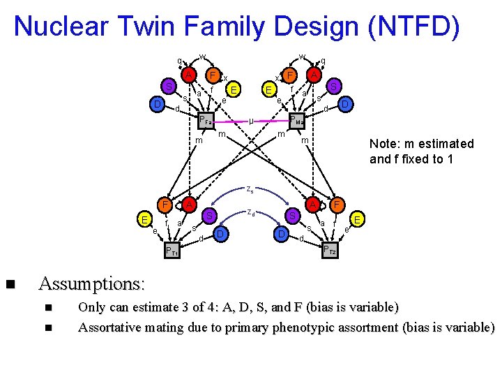 Nuclear Twin Family Design (NTFD) w q A F x S a s D