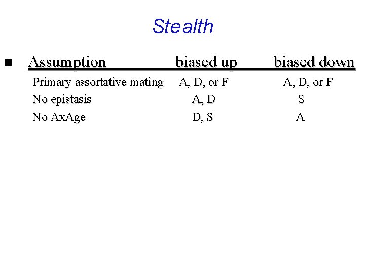 Stealth n Assumption Primary assortative mating No epistasis No Ax. Age biased up A,