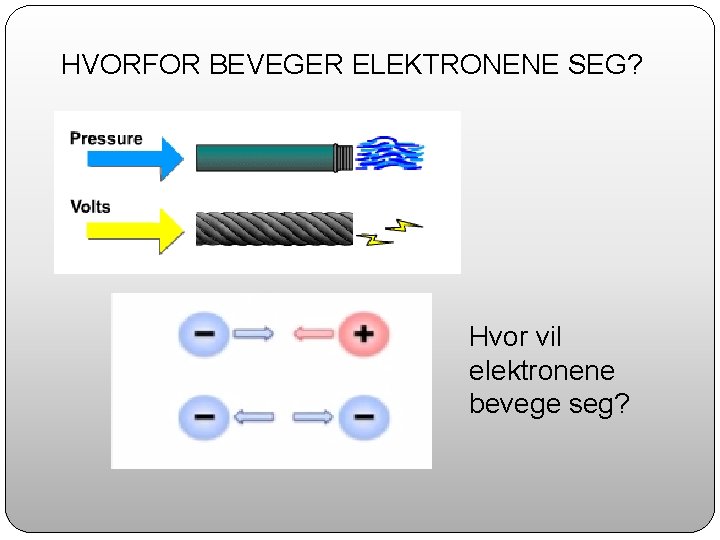 HVORFOR BEVEGER ELEKTRONENE SEG? Hvor vil elektronene bevege seg? 