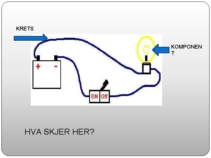 KRETS KOMPONEN T HVA SKJER HER? 