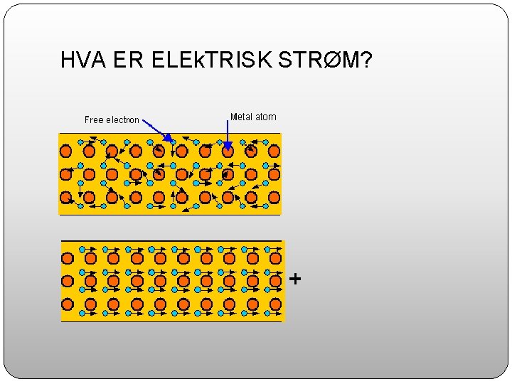 HVA ER ELEk. TRISK STRØM? 