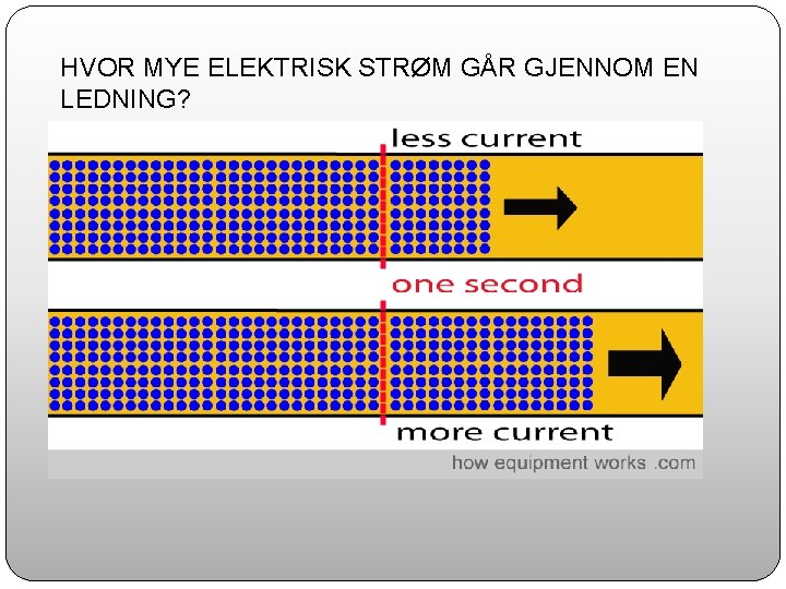 HVOR MYE ELEKTRISK STRØM GÅR GJENNOM EN LEDNING? 