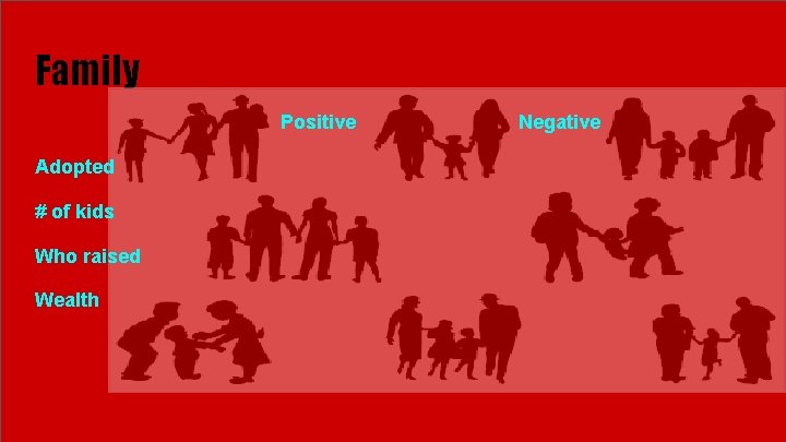 Family Positive Adopted # of kids Who raised Wealth Negative 