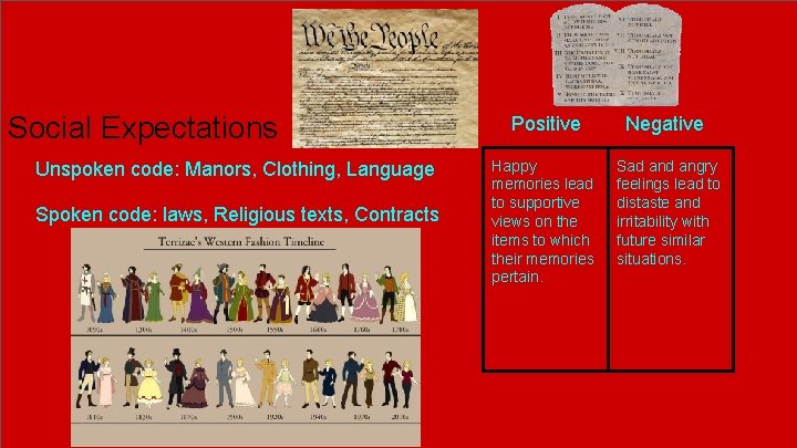 Social Expectations Unspoken code: Manors, Clothing, Language Spoken code: laws, Religious texts, Contracts Positive