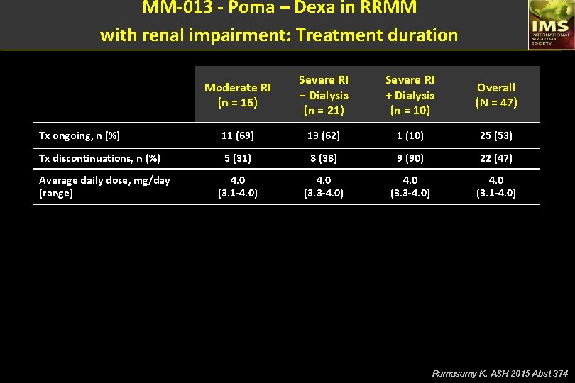 MM-013 - Poma – Dexa in RRMM with renal impairment: Treatment duration Moderate RI