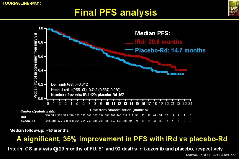 TOURMALINE-MM 1: Final PFS analysis Probability of progression-free survival 1. 0 Median PFS: IRd: