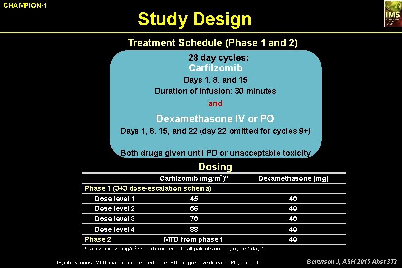 CHAMPION-1 Study Design Treatment Schedule (Phase 1 and 2) 28 day cycles: Carfilzomib Days