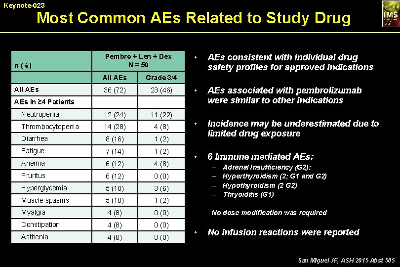 Keynote-023 Most Common AEs Related to Study Drug n (%) Pembro + Len +