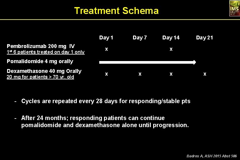 Treatment Schema Day 1 Pembrolizumab 200 mg IV x 1 st 6 patients treated