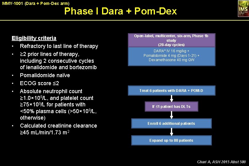 MMY-1001 (Dara + Pom-Dex arm) Phase I Dara + Pom-Dex Eligibility criteria • Refractory