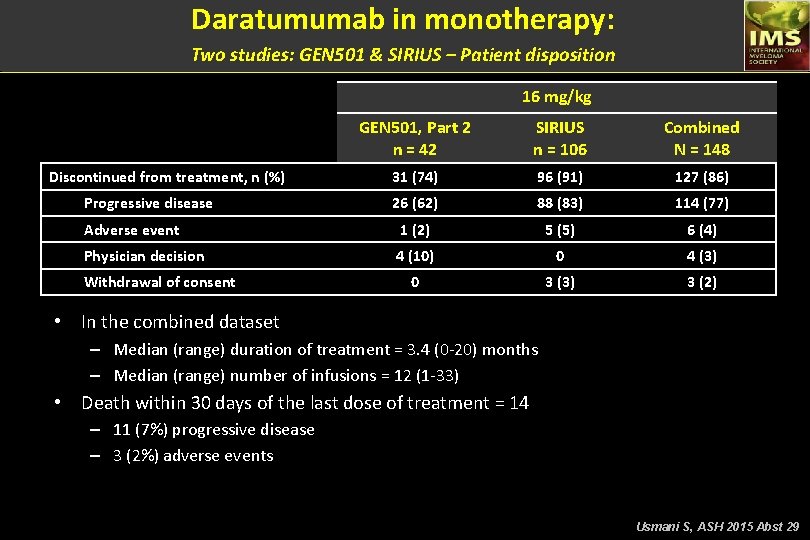 Daratumumab in monotherapy: Two studies: GEN 501 & SIRIUS – Patient disposition 16 mg/kg