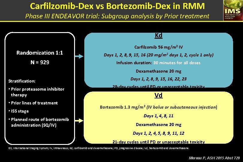 Carfilzomib-Dex vs Bortezomib-Dex in RMM Phase III ENDEAVOR trial: Subgroup analysis by Prior treatment
