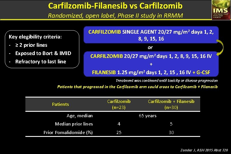 Carfilzomib-Filanesib vs Carfilzomib Randomized, open label, Phase II study in RRMM Key elegibility criteria: