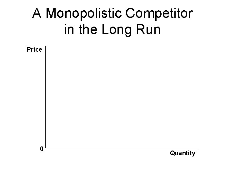 A Monopolistic Competitor in the Long Run Price 0 Quantity 