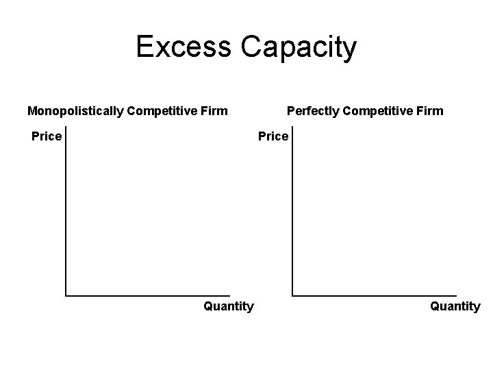 Excess Capacity Monopolistically Competitive Firm Price Perfectly Competitive Firm Price Quantity 