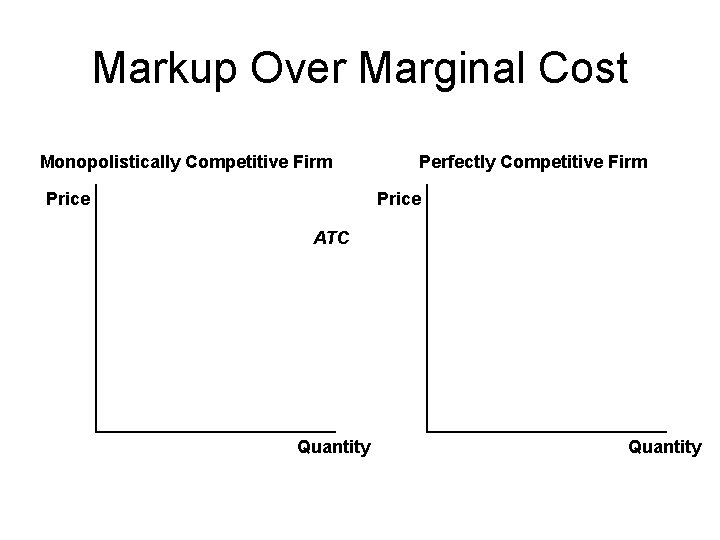 Markup Over Marginal Cost Monopolistically Competitive Firm Price Perfectly Competitive Firm Price ATC Quantity