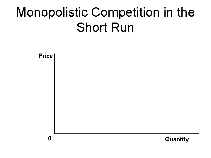 Monopolistic Competition in the Short Run Price 0 Quantity 