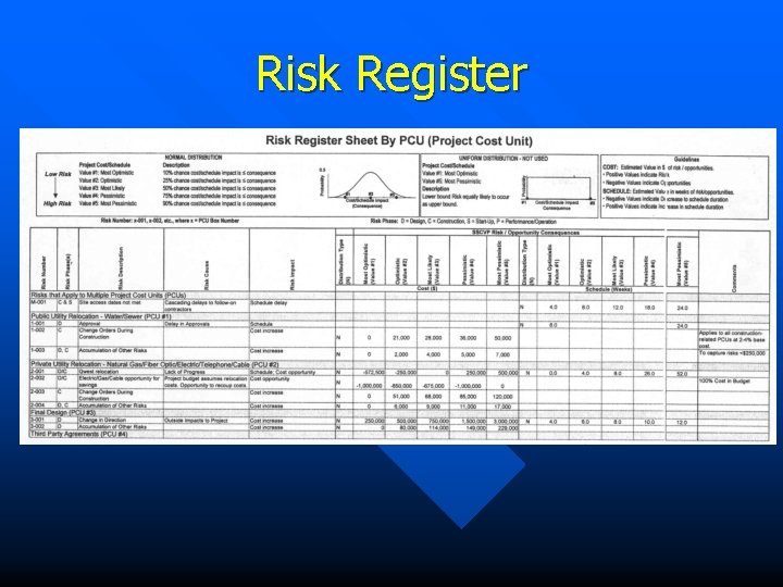 Risk Register 