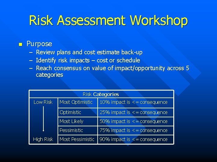 Risk Assessment Workshop n Purpose – – – Review plans and cost estimate back-up
