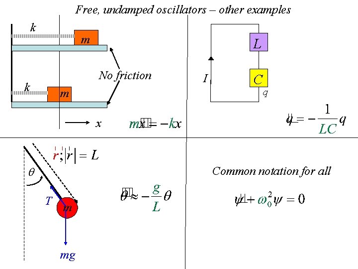 Free, undamped oscillators – other examples k m L No friction k m I